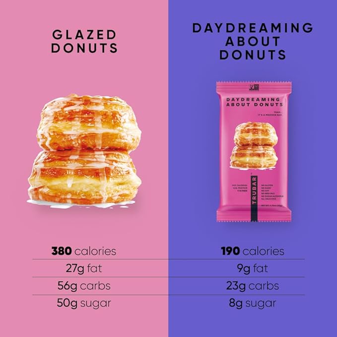 TRUBAR Vegan Protein Bar Daydreaming About Donuts Gluten Free Plant Based High Fiber Dairy Free Non GMO Low Fat No Sugar Alcohols 12G Lean Protein 13G Fiber Healthy Snack Bars 12 CT