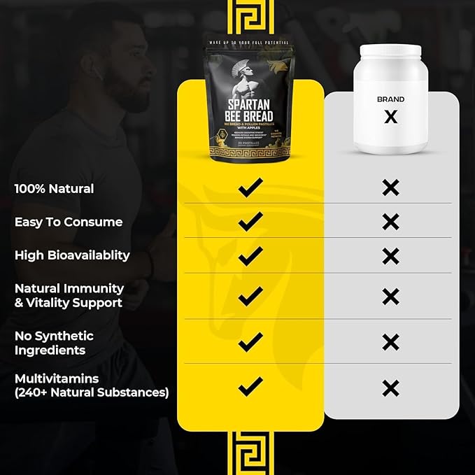 Spartan Bee Bread Chewables – Bee Bread Raw Organic Natural Multivitamin with Bee Pollen Propolis &amp Royal Jelly | Fermented for Energy Vitality Recovery &amp Immunity | Non-GMO Nothing Synthe