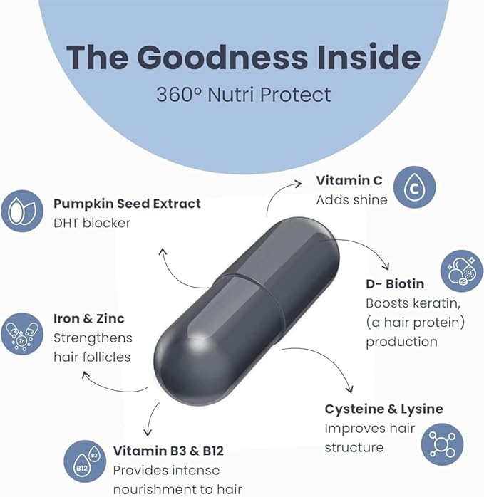 Hair Nutrition Supplement with Biotin Vitamins Minerals Amino Acids &amp DHT Blockers for Hair Growth Nourishment Strengthens &amp Reduces Hair Fall for Men &amp Women - 30 Veg Capsules (1 Mon