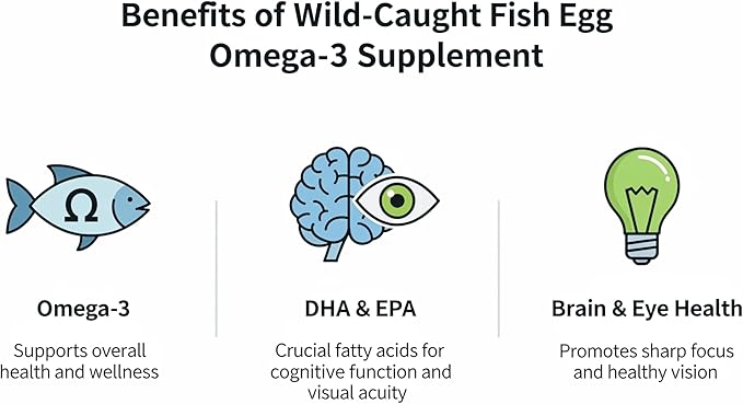 Wild-Caught Fish Eggs | Omega-3 DHA EPA &amp ETA Supplement – Freeze-Dried MSC-Certified Non-GMO | Supports Heart Brain &amp Immune Health | 2400mg 120 Capsules