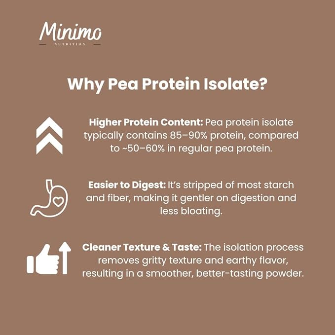 Vegan Pea Protein Isolate Powder Chocolate Only 3 Ingredients 19g of Pea Protein Isolate No Seed Oils No Added Sugar No Sucralose 2.09 lbs