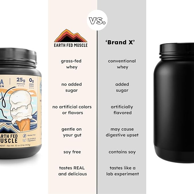 Earth Fed Muscle Whey Back Irish Grass Fed Whey Protein Isolate Third-Party Certified. 25g Protein Vanilla - Non-GMO Hormone Free Soy Free Gluten Free - 2 LB 29 Servings