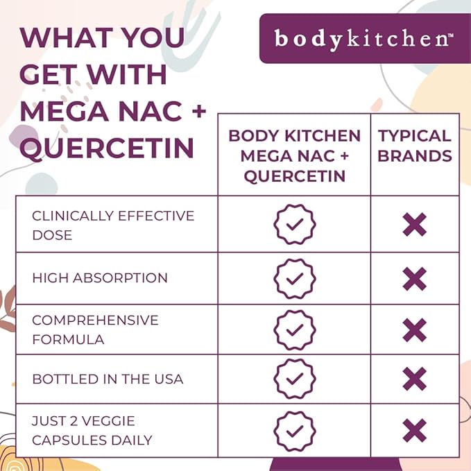Body Kitchen Mega NAC (N-Acetyl Cysteine) 600 mg with Quercetin Supports Respiratory Health and Immune Function and Promotes Liver and Kidney Detox Veggie Caps (Pack of 3)
