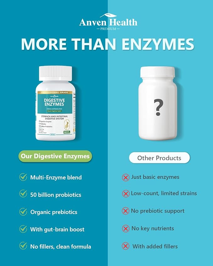 800mg Digestive Enzymes for Men and Women with Probiotics &amp Prebiotics 8 Key Enzymes Protease Amylase &amp Lipase | 270 Capsules - A 90-Day Supply for Bloating &amp Gas Relief - Non-GMO