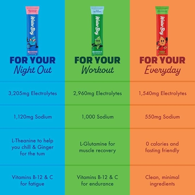 Waterboy Weekend Recovery | 3200mg Electrolyte Powder Packets | Ginger + L-Theanine + Vitamins | No Sugar All Natural Gluten Free | 24 Drink Stick Mixes (Blue Raspberry)