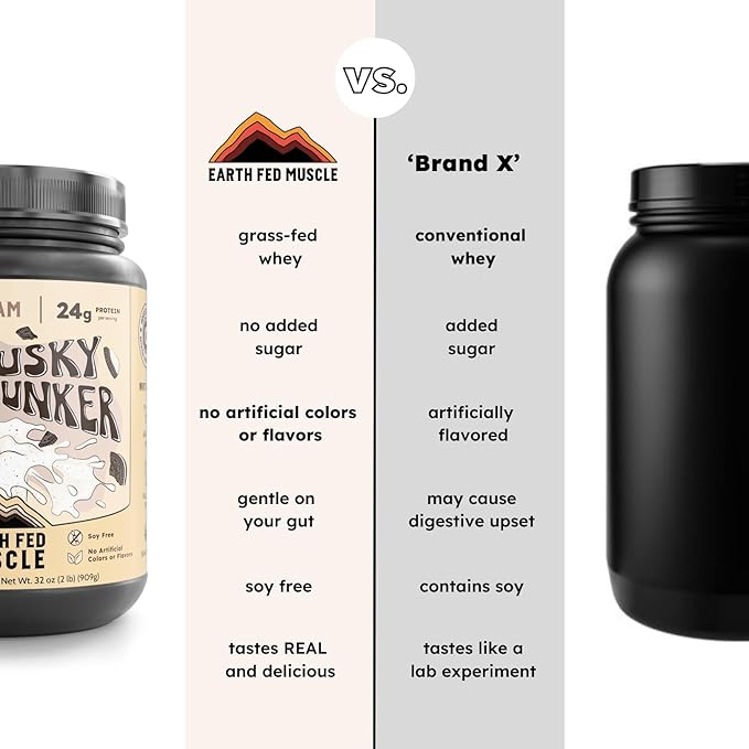 Earth Fed Muscle Husky Dunker Cookies N' Cream Truly Grass Fed Whey Protein Powder - No Artificial Ingredients Soy Free Non-GMO and Hormone Free (2 Pound 27 Servings Cookies n' Cream)