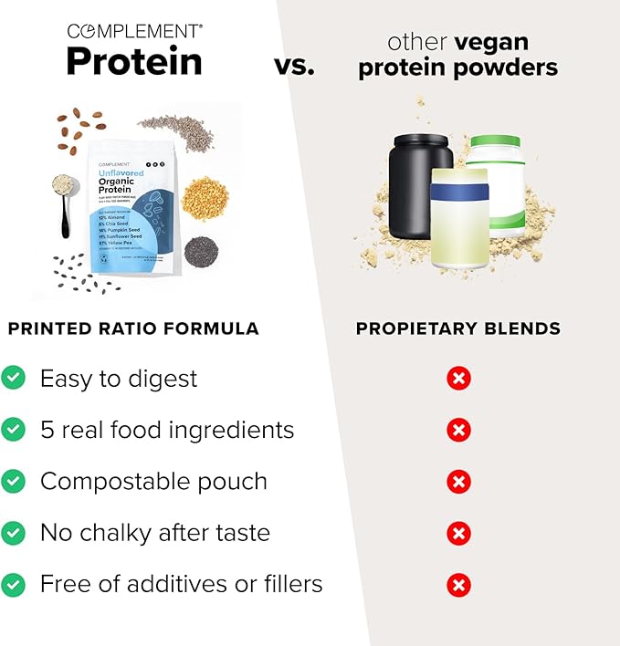 Complement Organic Vegan Protein Powder Bundle – Unflavored &amp Chocolate (30 Servings Each) | Low Carb Low Calorie Sugar Free Soy Free Non-GMO Gluten Free | 15g Plant-Based Protein Per Serving
