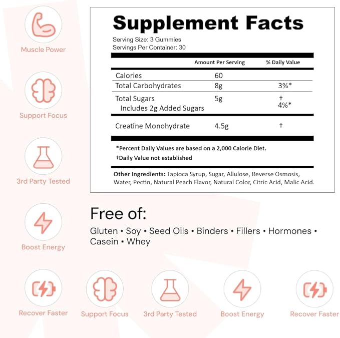 Create Creatine Monohydrate Gummies for Men &amp Women Boost Focus Strength and Endurance Anti-Melting Formula Vegan Gluten-Free Non-GMO 1.5g of Creatine per Gummy (Sour Peach)