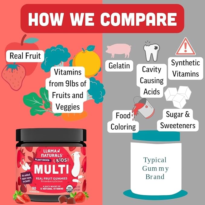 Llama Naturals Real Fruit Multivitamin Gummies | Kids &amp Women's Whole Food-Based Vitamins | No Added Cane Sugar | Organic Vegan Chewable | 90 ct &amp 120 ct | Strawberry