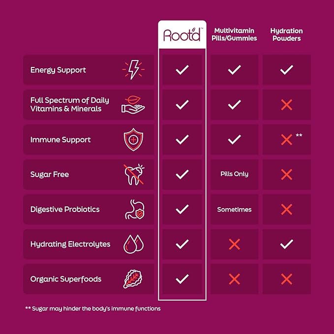 Root'd His &amp Her Multivitamin Powder Bundle with 3X Electrolytes
