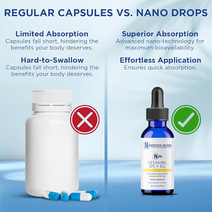 Nanoceutical Solutions Nano Vitamin D3+K2 Nanosized Liquid Particles | Rapid Absorption | 5000 IU Potent Formulation - 1Fl Oz | Non-GMO Gluten Free | Supports Bone Joint Heart &amp Immune Health