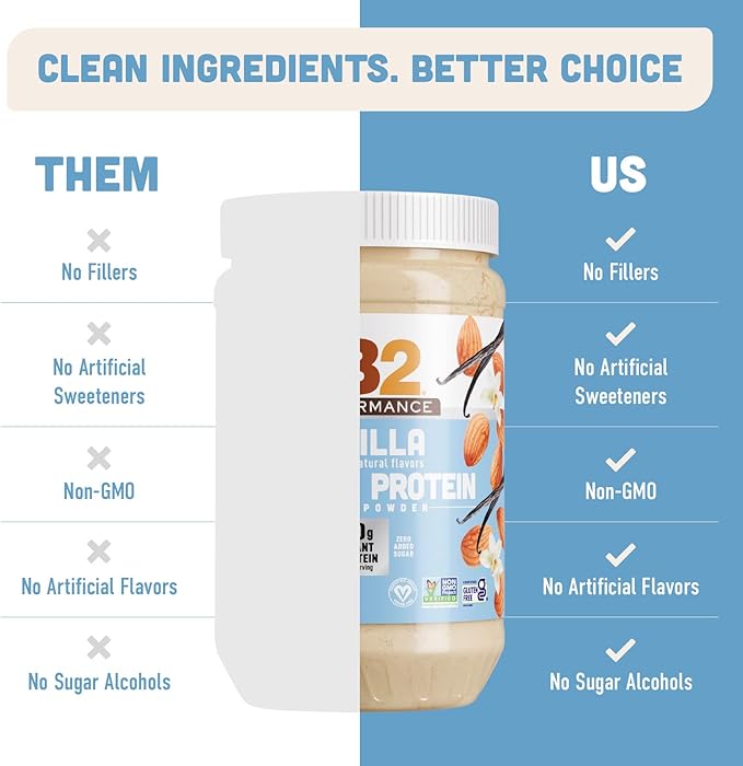 PB2 Performance Almond Plant Based Vegan Protein Powder | 20g Complete Protein No Added Sugar Prebiotic Fiber | Dairy Free Certified Vegan Non-GMO Gluten Free [Almond w/Madagascar Vanilla 1LB]