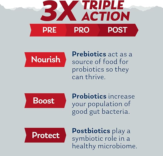 SOLARAY Mycrobiome Complete Probiotic Ultimate Potency - Pre and Probiotics for Women and Men Plus Postbiotic - 100 Billion CFU 34 Strains - Vegan - 30 Servings 60 VegCaps