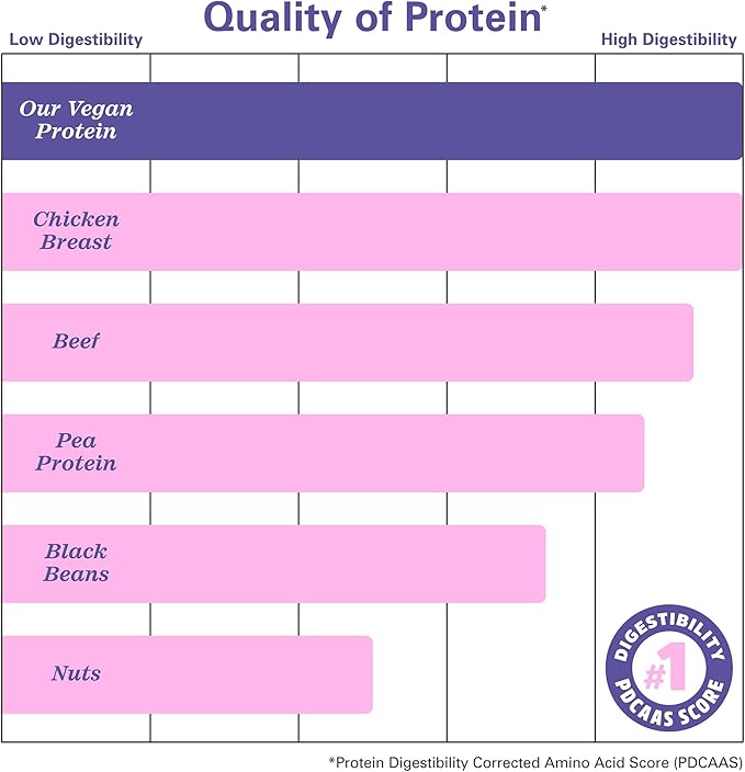 Zhou Plant Complete Vegan Protein Powder - Plant Based Protein Powder for Women &amp Men Non Dairy Rice &amp Pea Protein Blend for Smoothies and Shakes 21g Per Serving - Vanilla 17.7oz (16 Servin