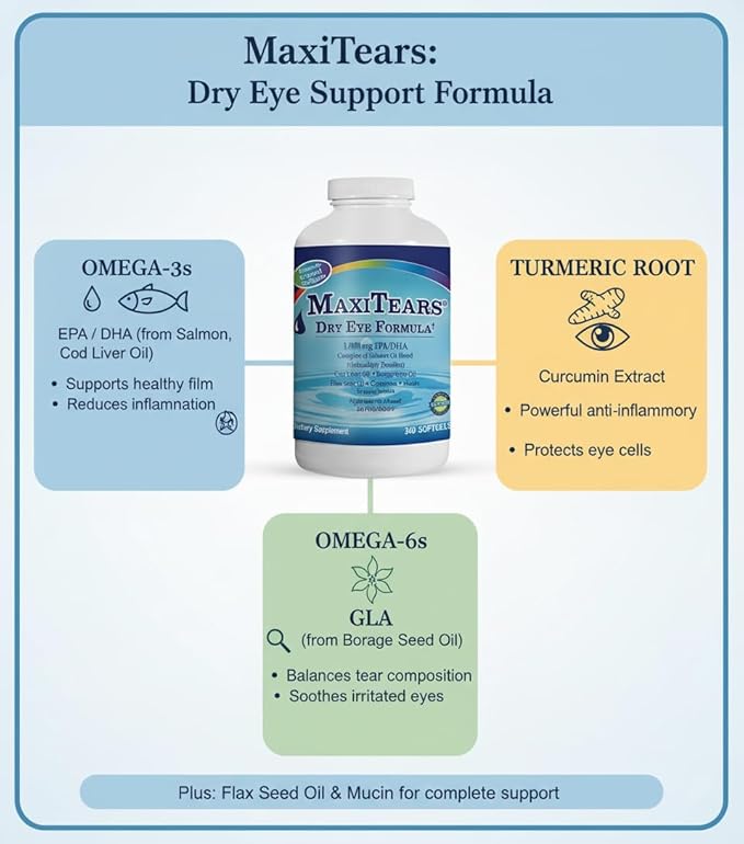 MaxiTears® Dry Eye Formula - 360 Ct - 1 Bottle