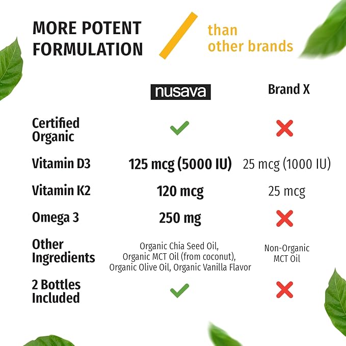 NUSAVA Unflavored Strawberry Flavored &amp Vanilla Flavored D3 K2 Liquid Drops Bundle - Potent Liquid Vitamins for Heart Joint Bone Muscle &amp Immune Support - Non-GMO Gluten-Free 2pk Each
