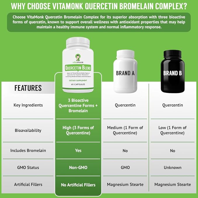 VitaMonk Quercetin Complex - 3 Bioactive Forms - Isoquercetin and Quercetin Phytosome with Bromelain - Immune System Support for Superior Absorption