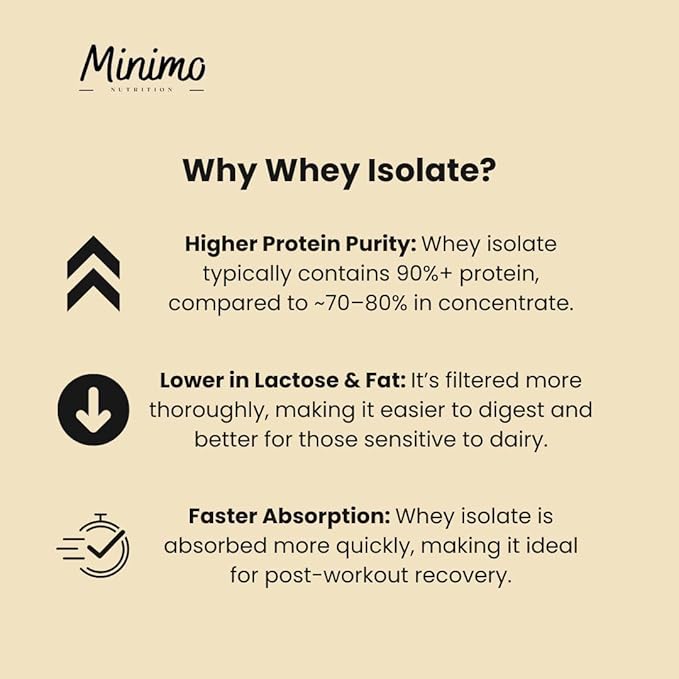 Whey Isolate Protein Powder Vanilla Only 3 Ingredients Whey Protein Isolate No Seed Oils No Added Sugar No Sucralose 1.51 lbs
