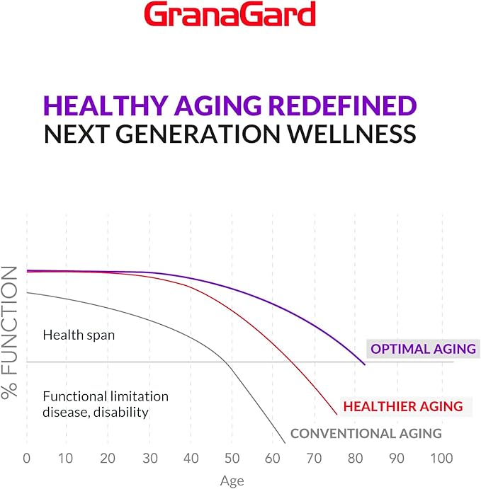 Nano Pomegranate Supplement CLINICALLY Proven Brain Supplement with Anti Aging Nanotech Delivers 100 Times The Power of Pomegranate Seed Oil in its Natural Form 1 Bottle 60ct