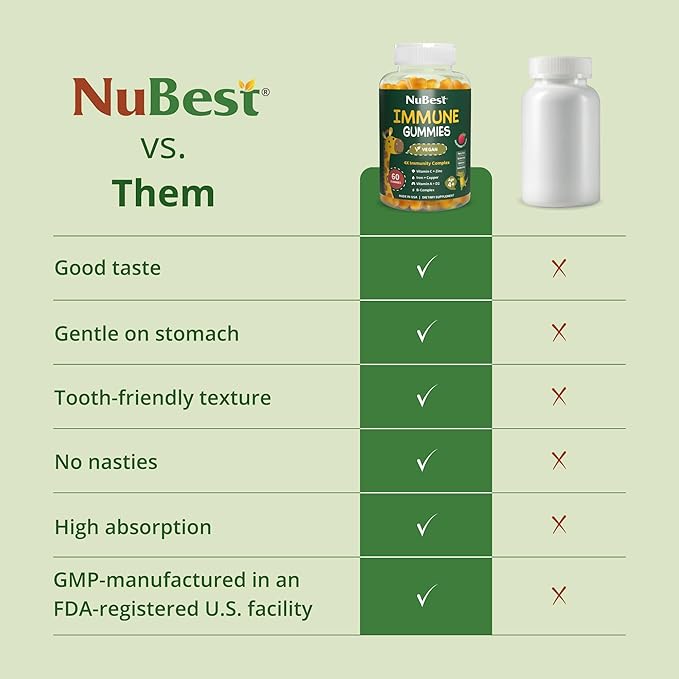 NuBest Immune Gummies | Kids Immune Booster with Iron Zinc Vitamins C D2 A and B-Complex | for Ages 4+ | Raspberry Flavor | 60 Gummies