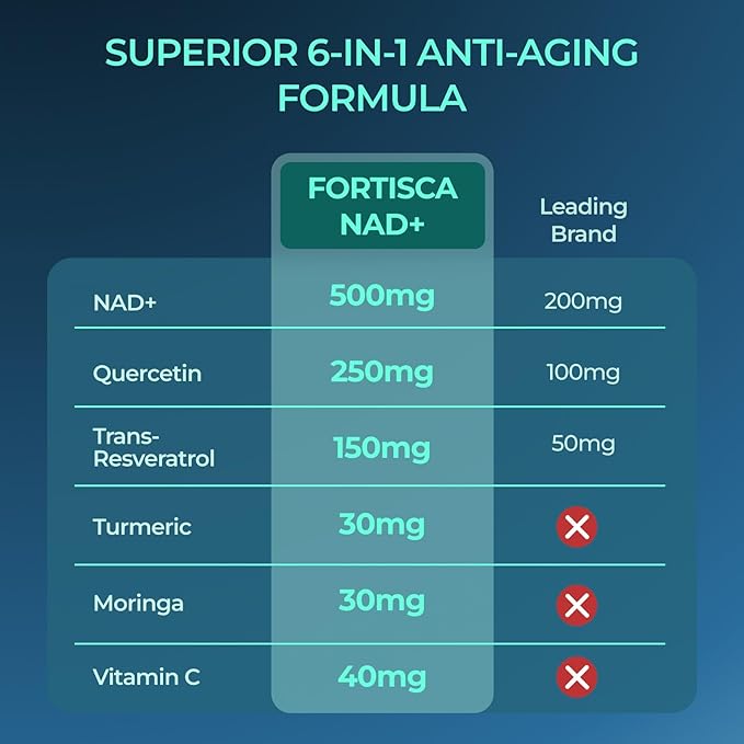 NAD+ Supplement Liposomal 1000mg NAD+ Supplement with Resveratrol 6 in 1 NMNH Supplement Alternative High Purity NAD Plus for Men and Women Energy &amp Healthy Aging – 100 Capsules