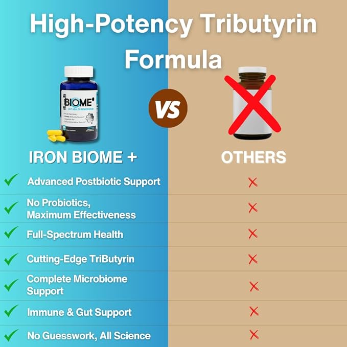 Iron Biome+ Gut Health &amp Metabolic Support - TriButyrin Shilajit Prebiotics &amp Nutrients for Digestive Wellness Immune Function &amp Sleep - 90 Capsules - Made in USA
