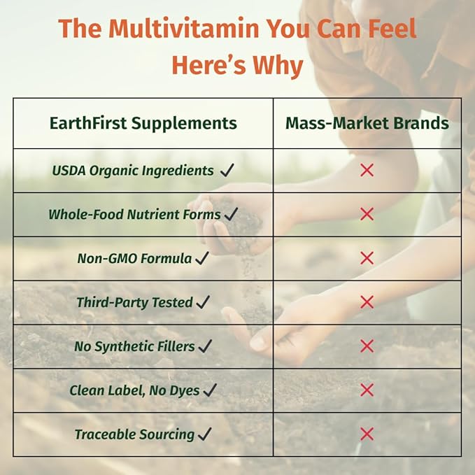 Men’s Multi Once Daily Whole-Food Multivitamin with 19 Vitamins &amp Minerals for Energy Heart Bone Strength Prostate &amp Immune Support Vegan Non-GMO 30 Count