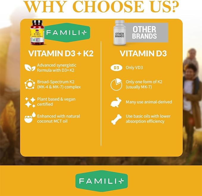FAMILI+ 90 Days Vegan Vitamin D3 5000IU +K2 900Mcg Softgel with Coconut MCT Oil | 5000IU Plant Source Vitamin D3+750Mcg MK4+150Mcg MK7 | Broad Spectrum K2| Bone Muscel Teeth Overall Health|100% Vegan