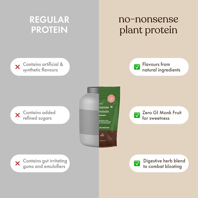cosmix No Nonsense Plant Protein | Organic Brown Rice &amp Pea Isolate | Easy Digestion | 24G Protein/Serving | Gluten &amp Lactose Free | (Chikmagalur Mocha 500g)