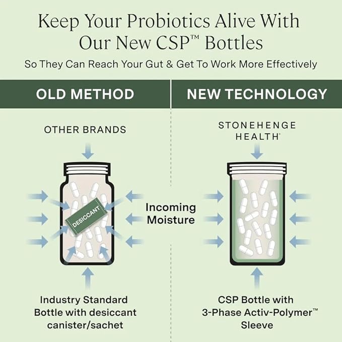 Stonehenge Health Probiotics 55 Billion CFU - 16 Strains Prebiotic Synbiotics Dynamic Biotics - Lactobacillus Acidophilus Delayed Release Shelf Stable Non-GMO Gluten Free Veggie Capsule