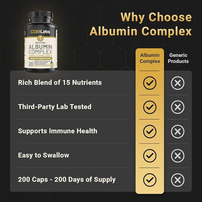 Premium Albumin Complex - Egg White &amp Whey Protein Blend with Royal Jelly &amp Essential Amino Acids - Daily Muscle Recovery &amp Nutrition Supplement - 200 Tablets