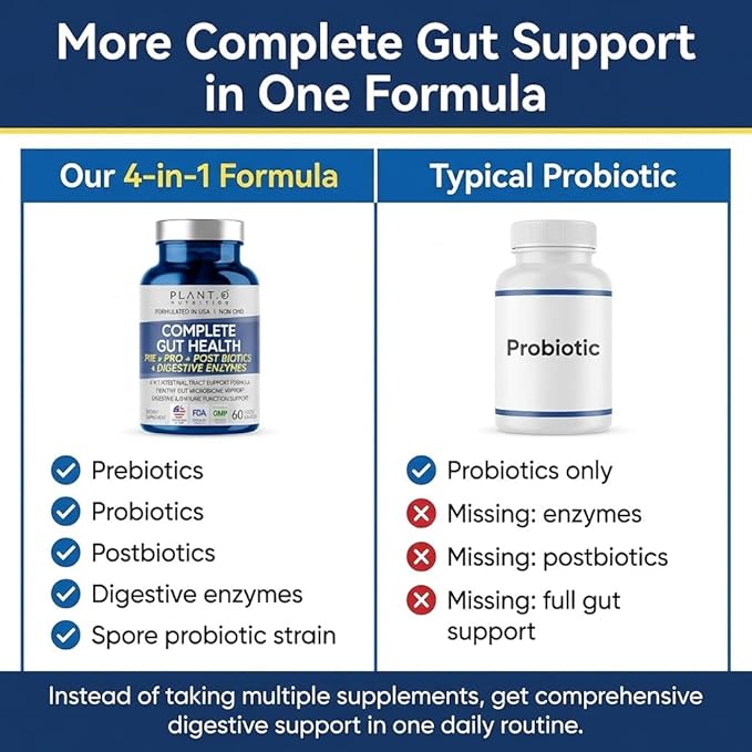 4-in-1 Gut Health Support – Prebiotics + Probiotics + Postbiotics + Digestive Enzymes – DE111 Spore Probiotic for Digestive Support &amp Bloating – Non-GMO Made in USA – 60 Veggie Capsules