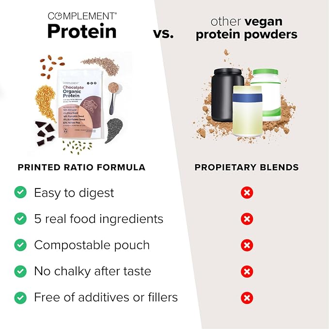Complement Organic Vegan Protein Powder Bundle – Unflavored &amp Chocolate (30 Servings Each) | Low Carb Low Calorie Sugar Free Soy Free Non-GMO Gluten Free | 15g Plant-Based Protein Per Serving