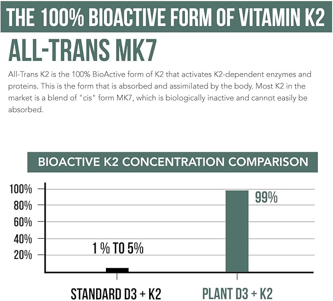 Organic Plant D3 + K2 (5000 iu D3) - All-Trans MK7 from MenaQ7 (120 mcg K2) - 100% Organic &amp Plant-Based Sublingual D3 Drops (Cholecalciferol) 100% Vegan - Supports Immunity Bone(1oz)