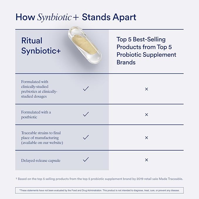 Ritual Synbiotic+ Probiotic Prebiotic Postbiotic 3-in-1 Supplement for Gut Health and Digestive Support Regularity Bloat Immune* Vegan Delayed-Released Daily Capsule Women and Men 30 Day