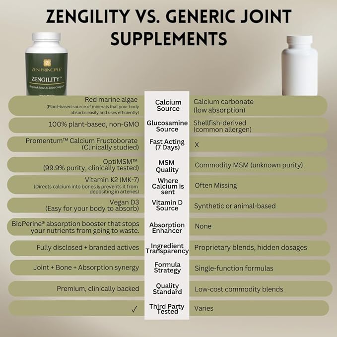 Zen Principle Zengility Joint Support &amp Bone Strength Supplement Fast-Acting Relief with Glucosamine MSM Plant Calcium Vitamin K2 &amp D3 Vegan Formula for Mobility &amp Comfort 240 Capsule