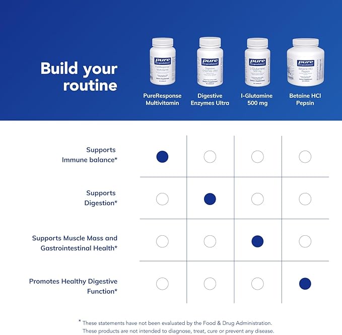 Pure Encapsulations PureResponse Multivitamin | Support for Immune Balance and Responsiveness | 60 Capsules