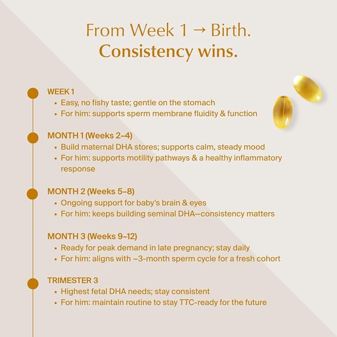 WeNatal Omega DHA+ Fish Oil Supplement with 600mg DHA EPA DPA – Brain Fertility and Pregnancy Support – Third-Party Tested Mercury-Free No Aftertaste – 60 Softgels