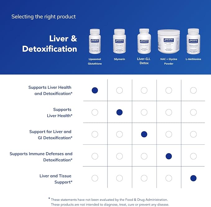 Pure Encapsulations Liposomal Glutathione - Immune Support &amp Liver Detox* - Antioxidant Protection - with Setria Glutathione - Non-GMO - 30 Softgel Capsules