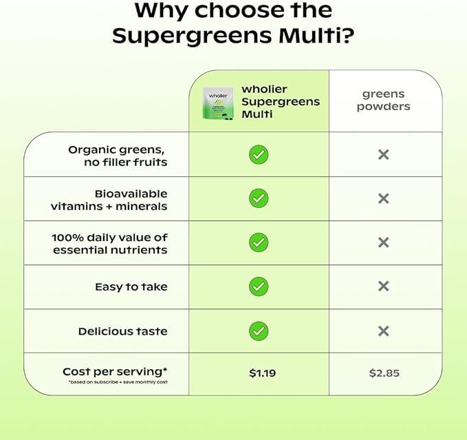 wholier Daily Supergreens Gummies Greens Supplement with Prebiotics Fiber Adaptogens Vegan Multivitamin 9 Essential Vitamins + Minerals 1g Sugar 2 Gummy Serving (60 Gummies 30 Day Supply)