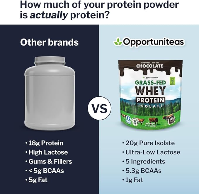 Opportuniteas Grass Fed Chocolate Whey Isolate Protein Powder – 20 g Protein Heavy-Metal Tested Made with Organic Cacao &amp Organic Cane Sugar Non-GMO Hormone-Free Sourced from Ireland 2.5 lb