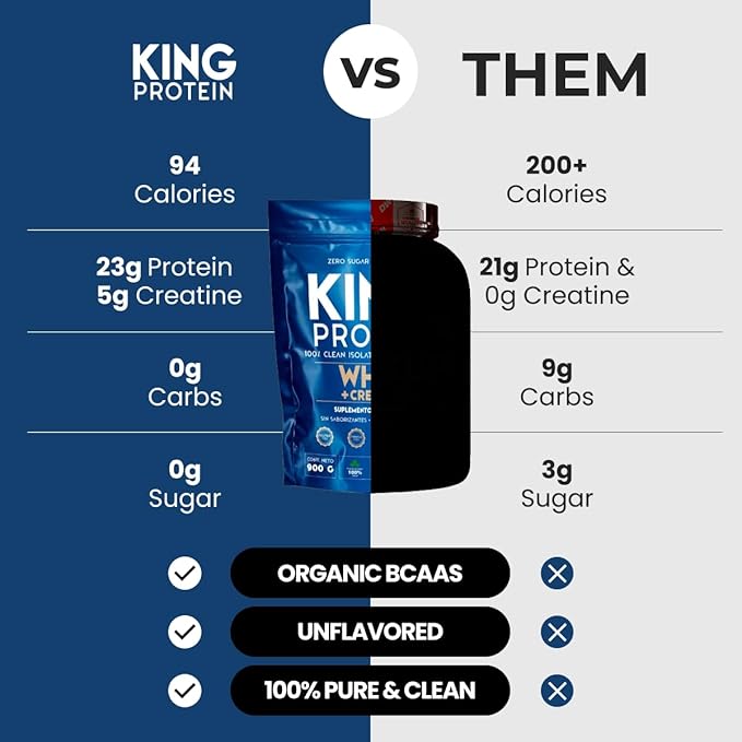 Clean Unflavored Whey Isolate Protein Powder with Creatine | 23g plus 5g Creatine &amp Organic BCAA per Serving | 100% Natural | No Carbs | Preservatives GMO Soy &amp Gluten Free 30 Servings