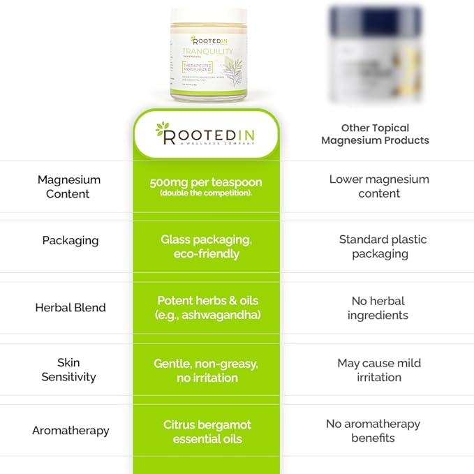 Rooted In Starter Set Includes Tranquility Rest &amp Relief Magnesium Cream - Infused with 500mg Pure Magnesium Herbs &amp Essential Oils - Non Greasy Perfect Self-Care Gifts for Adults &amp Kid
