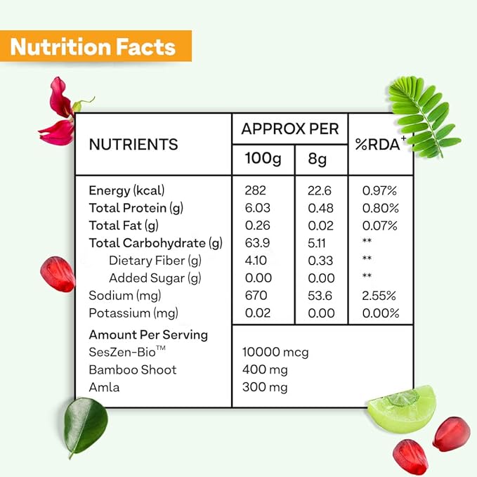 OZiva Plant Based Biotin Powder 10000Mcg+ With Amla For Men &amp Women Better Hair Growth Hairfall Control &amp Healthier Skin Certified Clean &amp Vegan 125 Gm