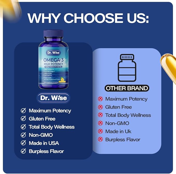 Dr. Wise Omega 3 Fish Oil 3600mg – 2160mg Omega-3 per Softgel (1300mg EPA 860mg DHA) – Triple Strength Once Daily – 90 Burpless Lemon Softgels – 3-Month Supply