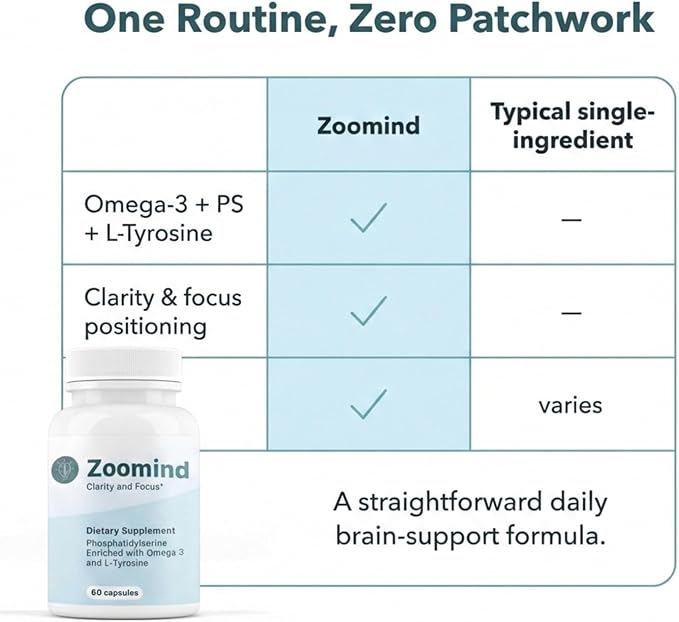 Zoomind Brain Supplements for Focus and Clarity Brain Health with Omega-3 Phosphatidylserine (PS) and L-Tyrosine. Supports Healthy Brain Function 60 Capsules