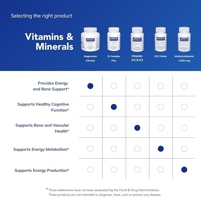 Pure Encapsulations Magnesium (Citrate) - Supplement for Sleep Heart Health Cognitive Health Bone Health Energy Muscles and Metabolism* - with Premium Magnesium - 180 Capsules