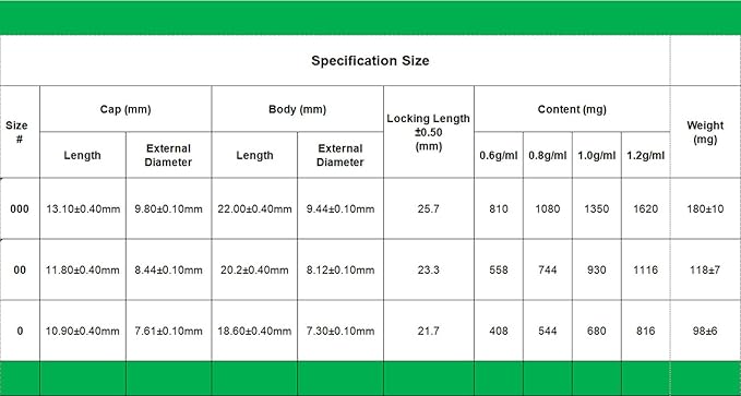 2025 Wholesale Price Separated Transparent Size ooo Hpmc Empty Capsules 1000