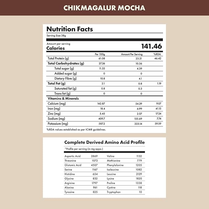 cosmix No Nonsense Plant Protein | Organic Brown Rice &amp Pea Isolate | Easy Digestion | 24G Protein/Serving | Gluten &amp Lactose Free | (Chikmagalur Mocha 500g)
