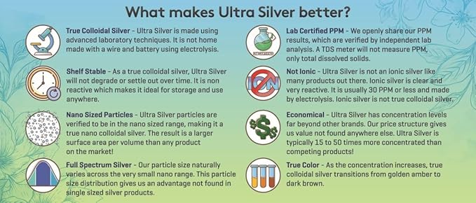 Ultra Silver® Colloidal Silver | 10000 PPM 8 Oz (236mL) | Ships as (2) 4 Ounce Glass Bottles | Mineral Supplement | True Colloidal Silver - with Dropper